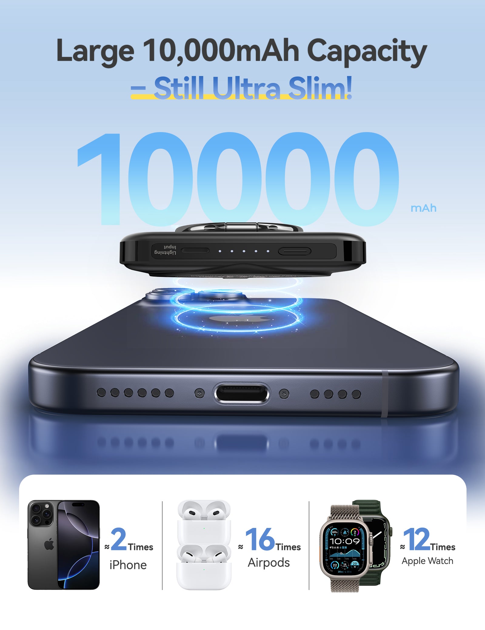 RORRY P1-10000mAh Magsafe Power Bank with Phone Ring