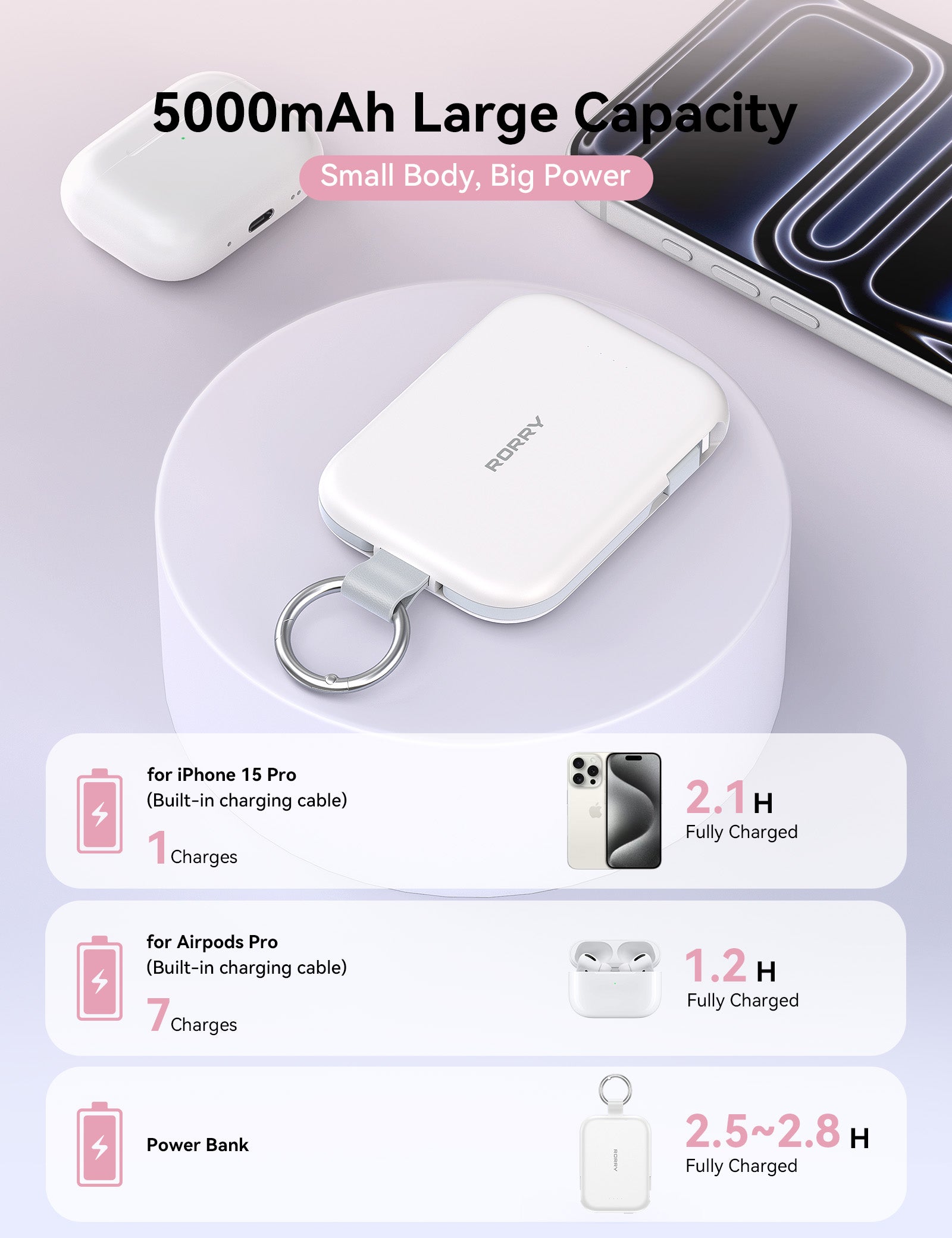 RORRY T1-5000mAh Portable Charger Keychain Power Bank