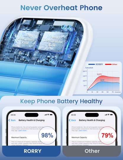 RORRY D13 Magnetic Portable Charger, 5000mAh